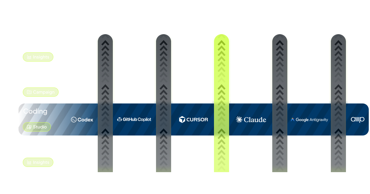 Campaign burndown and cross-team progress dashboard